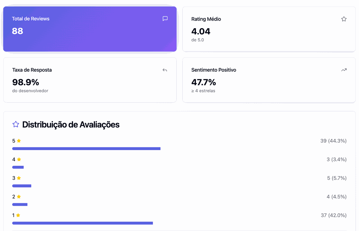 Automação de Análise de Feedback (Google Play) - Experimento de IA com ROI 40h/mês